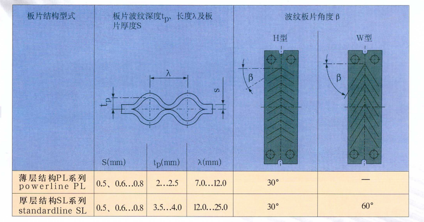 板式换热机组